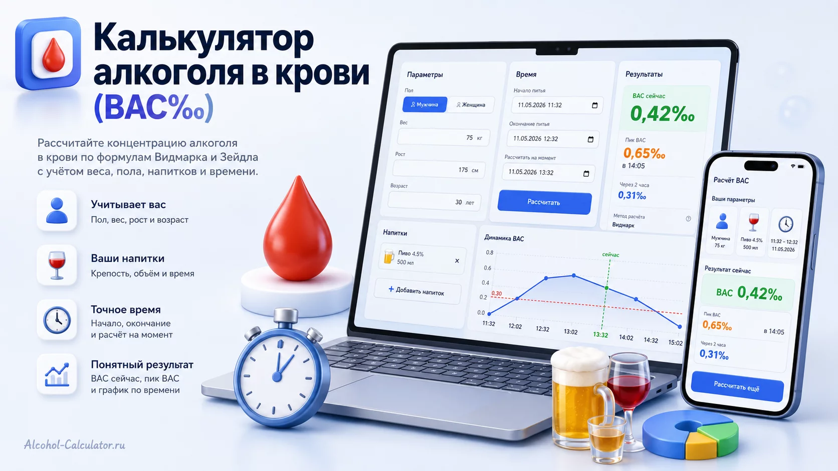 Алкоголь в крови (BAC)