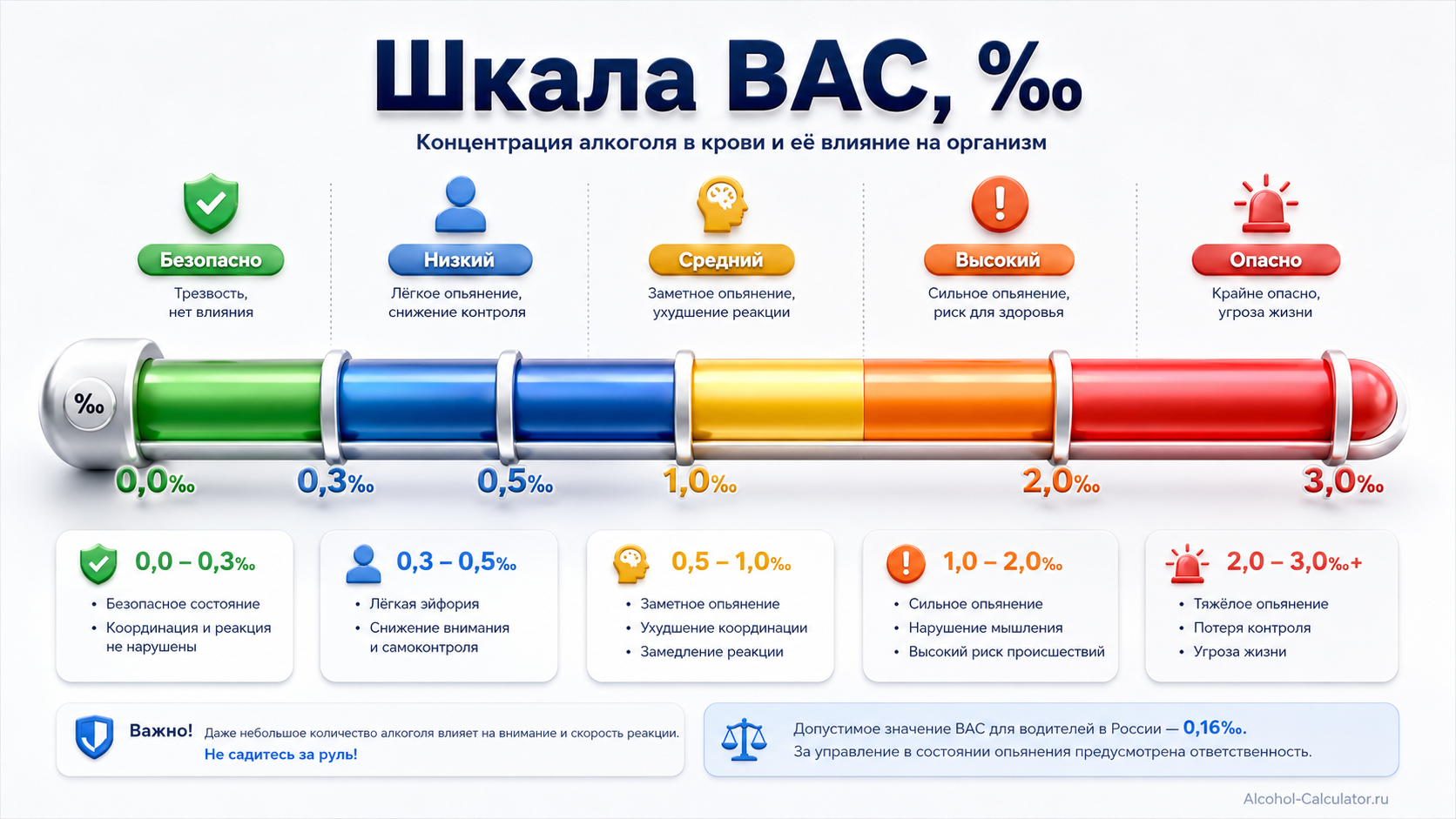 Шкала промилле и степени алкогольного опьянения